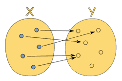 function-sets